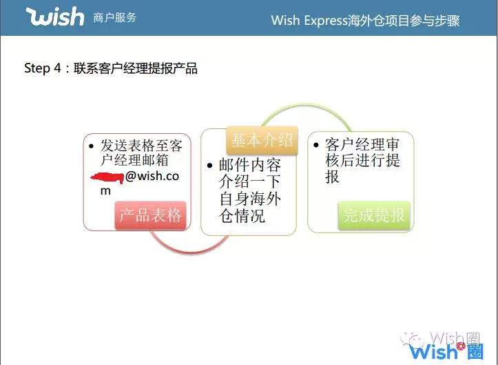 Wish Express 加入步骤4