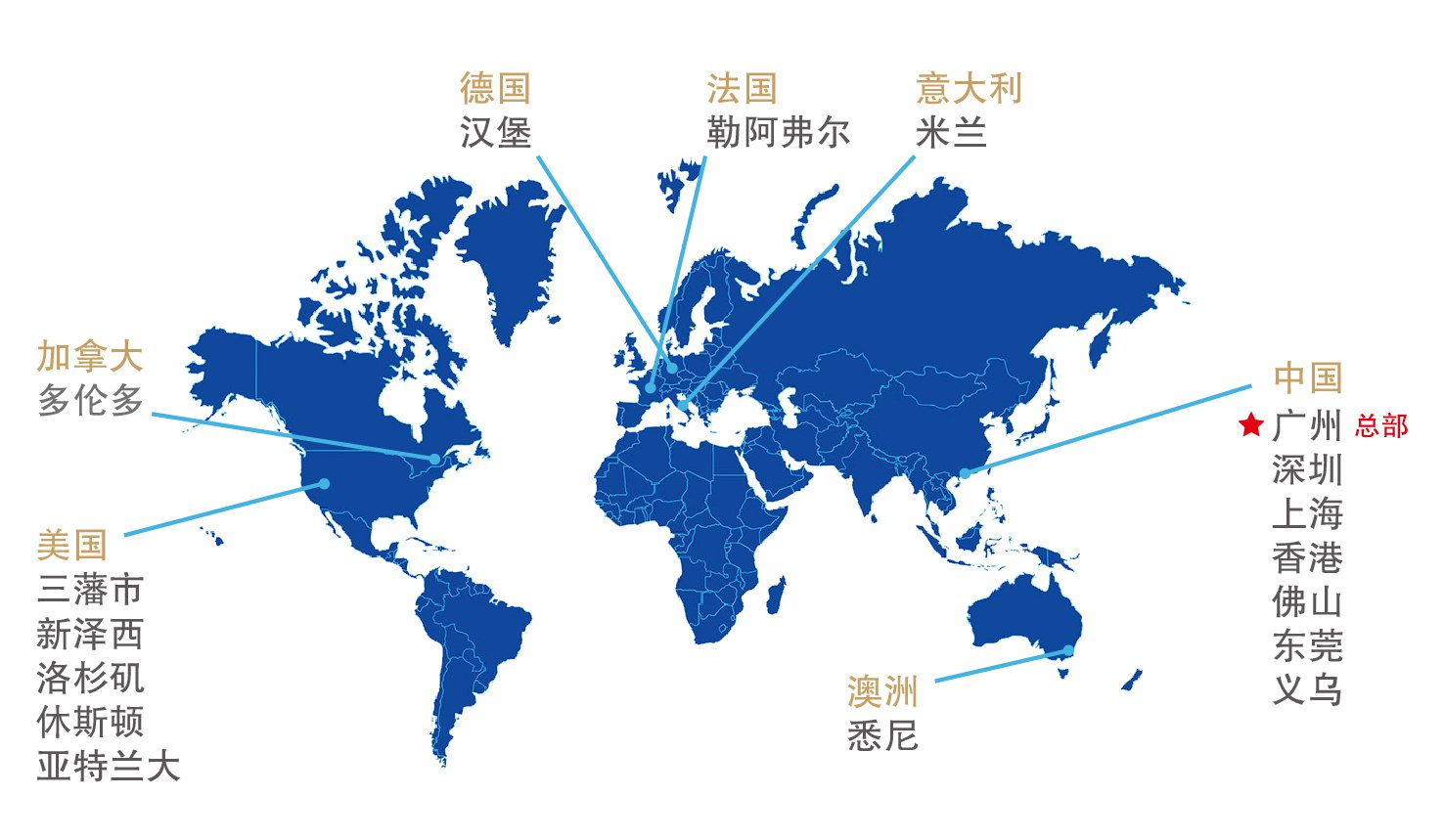 海外仓储 美国仓 英国仓 俄罗斯仓 加拿大仓 澳洲仓 德国仓