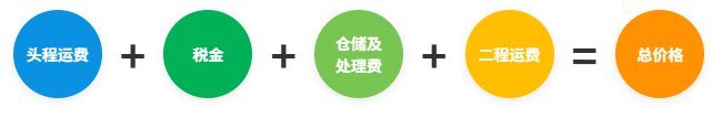 海外倉計費標準